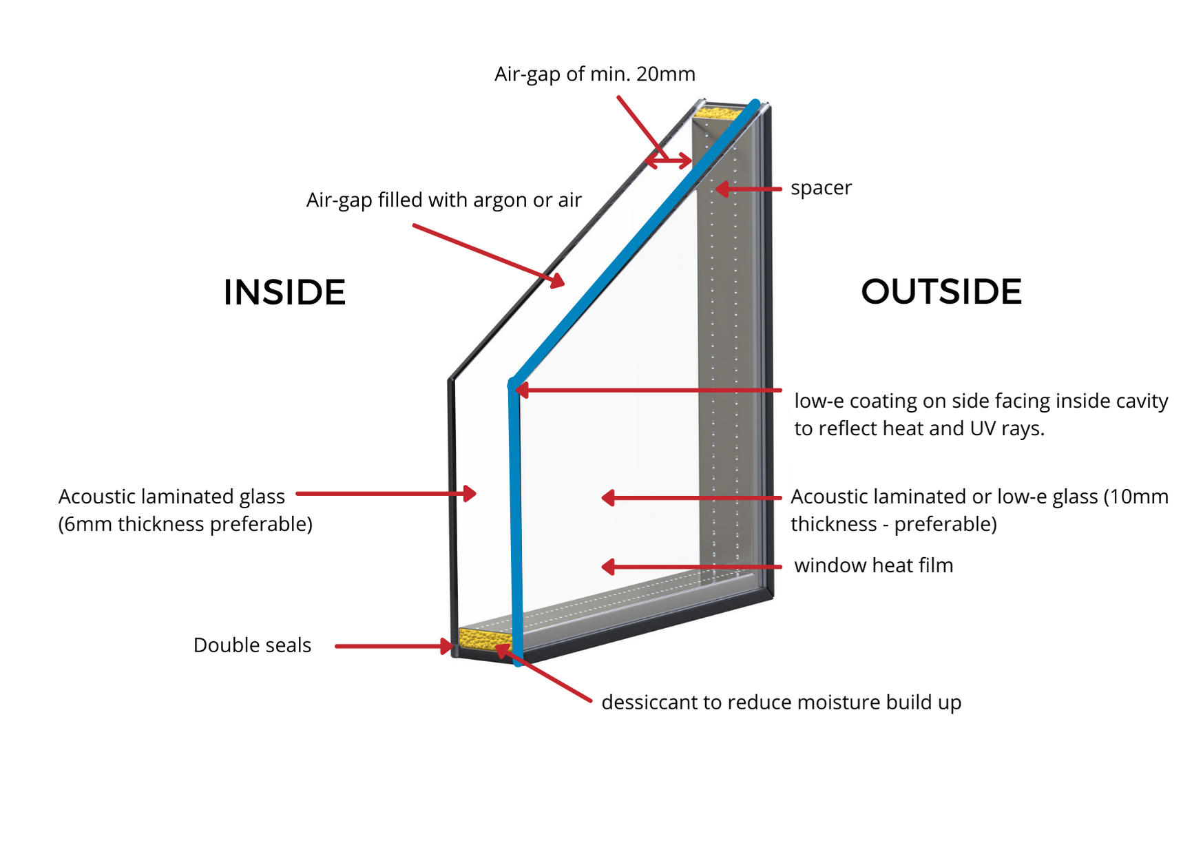 Double-glazed Windows - The Answer To My Noise Problem?