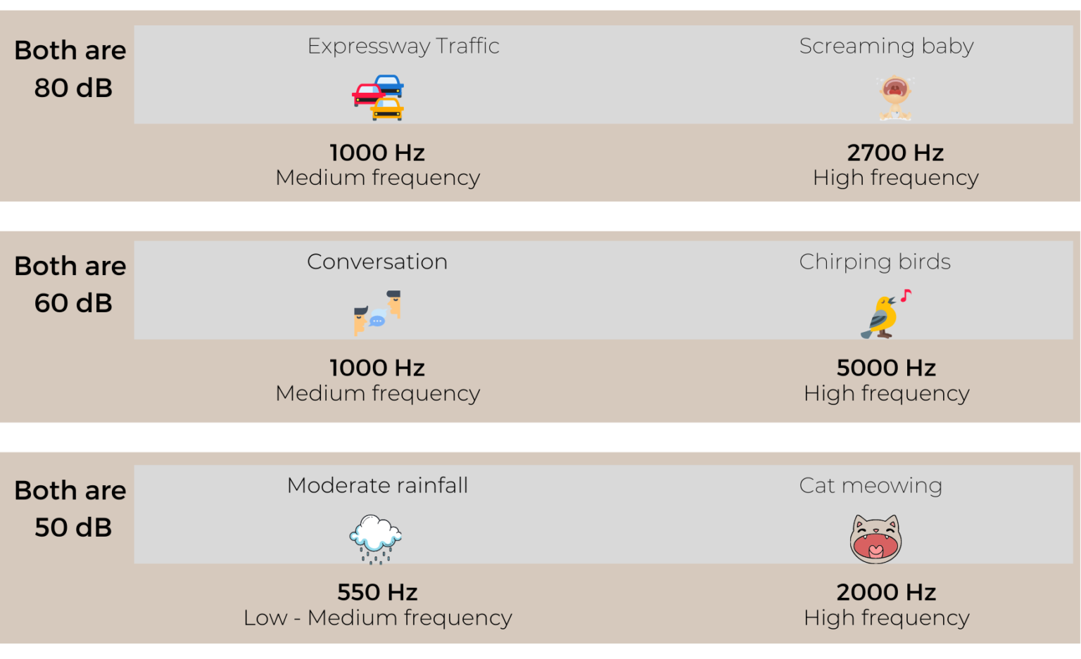 The Basics Of Sound And Noise